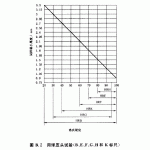硬度測量材料厚度對(duì)比