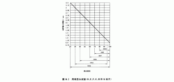 硬度測量材料厚度對(duì)比